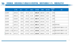 PVC周报：检修高峰+天津大装置事故停车，7月中旬上游负荷料降至72-73%（6.28）