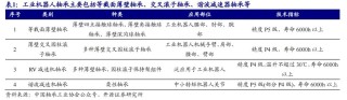 开源北交所研究精选 | 人形机器人产业链北交所全梳理