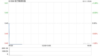 知行集团控股授出1.67亿份购股权