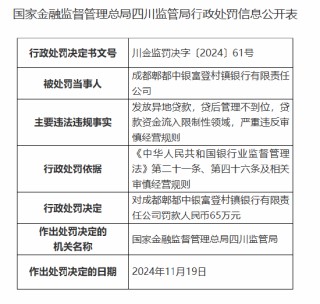 成都郫都中银富登村镇银行被罚65万元：因发放异地贷款等违法违规行为
