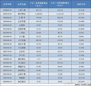 蓄水池萎缩白酒押宝春节档