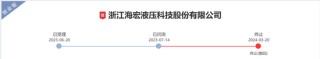西南证券收监管函！