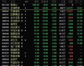 午后突爆利好，3大龙头翻红并涨停！