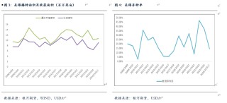美棉最终播种面积及产量分析