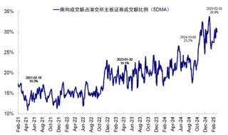 中金：反弹结束了么？