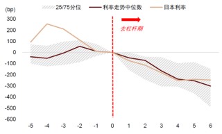 中金：中外资产相关性明显降低