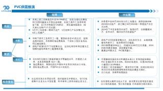 PVC周报：检修高峰+天津大装置事故停车，7月中旬上游负荷料降至72-73%（6.28）