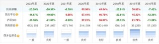 谁在冲刺开门红？