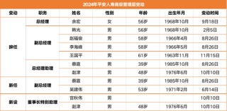 4.6万亿平安人寿人事震荡持续：王国平返聘期满卸任 年内五位高管相继离去