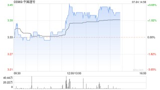 中国通号午后涨近3% 5至6月在轨道交通市场共中标五个重要项目