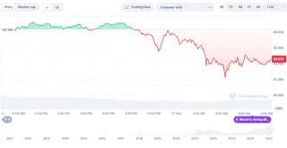 比特币快速下挫！英伟达超预期财报也无法缓解恐慌情绪？