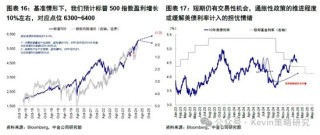 中金：暂停降息才能继续降息