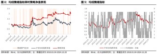 【光大金工】持续看好红利配置价值——金融工程市场跟踪周报20241221