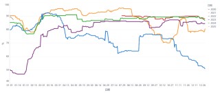 聚酯需求淡季已至，PTA为何大幅上涨？