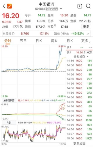 3分钟，直冲涨停！