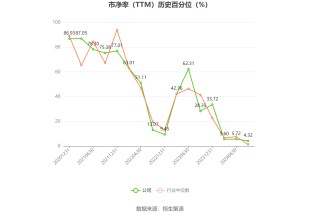 天秦装备：预计2024年上半年净利同比增长68.2%-116.26%