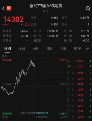 中央定调！信号强烈！全新税费政策来了…
