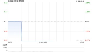 三爱健康集团：确认股本削减呈请的聆讯已于1月7日于法院举行