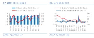 华金策略：外部风险有限 11月可能延续震荡偏强的结构性行情