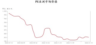 聚酯需求淡季已至，PTA为何大幅上涨？
