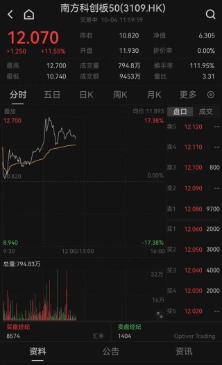 港股，大逆转！