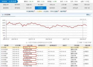 日记[弘利配资]华润系减持，山西汾酒董事长袁清茂回应：本次减持不会改变对公司的高度认可