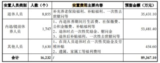 汽车零件商东风公司IPO，飞来18亿债务
