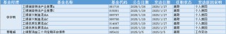 今日必读：一批港股创新高！谁在买？基金经理加大配置