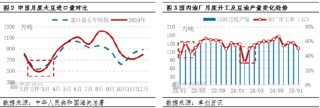 油脂有“料”：供应现实及预期博弈 豆油行情高位波动