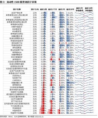 【光大金工】市场动量效应彰显，私募调研跟踪策略超额收益显著——量化组合跟踪周报20250222