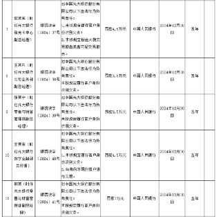光大银行被罚没1878.83万元 涉及违反账户管理规定等11项违法行为
