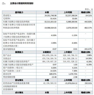 “三无”协议，华龙期货