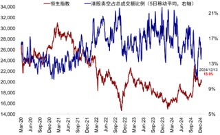 中金：为何港股市场反应不佳？