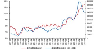 和谐汇一罗霄：宏观是中观、微观的链式反应