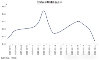 资金利率上行，中债收益率反弹