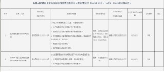 9家支付机构因违法行为被罚！罚没总额超过2000万元