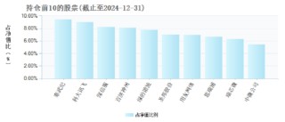 万家行业优选“高换手”引关注：近6月回报达77.68%，去年换手率近260%居榜单前三