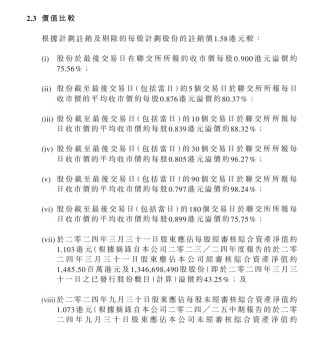 谭仔国际复牌飙升超60% 控股股东为何高溢价私有化？