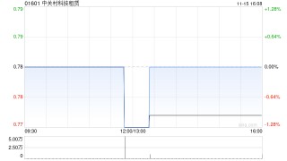 中关村科技租赁与马威电动力科技(江西)订立融资租赁协议