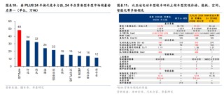谁会成为中国科技股的“七巨头”？