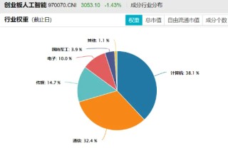 更锋利的矛~