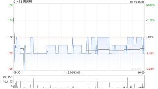 周黑鸭7月16日斥资236.92万港元回购138.2万股