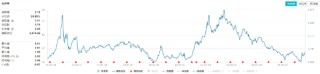 主力资金狂涌！化工板块开盘猛拉，化工ETF（516020）盘中上探2.41%！机构：化工行业有望迎来估值修复