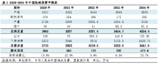 纯碱：近五年供需复盘 未来五年供需预测