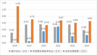 太平科技保险主将7年3度更迭！科技沃土之地自身发展却难有突破