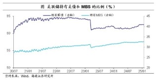 海通证券：美联储暂停降息，边走边看