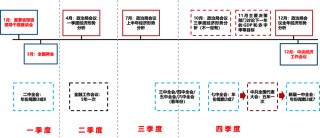 广发证券：目标赤字率如何影响“跨年行情”？