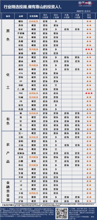 中天策略:1月21日市场分析