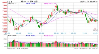 光大期货：11月26日有色金属日报