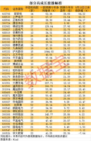 连续20cm涨停，豆包概念龙头火了！业绩持续高增长的优质股曝光
